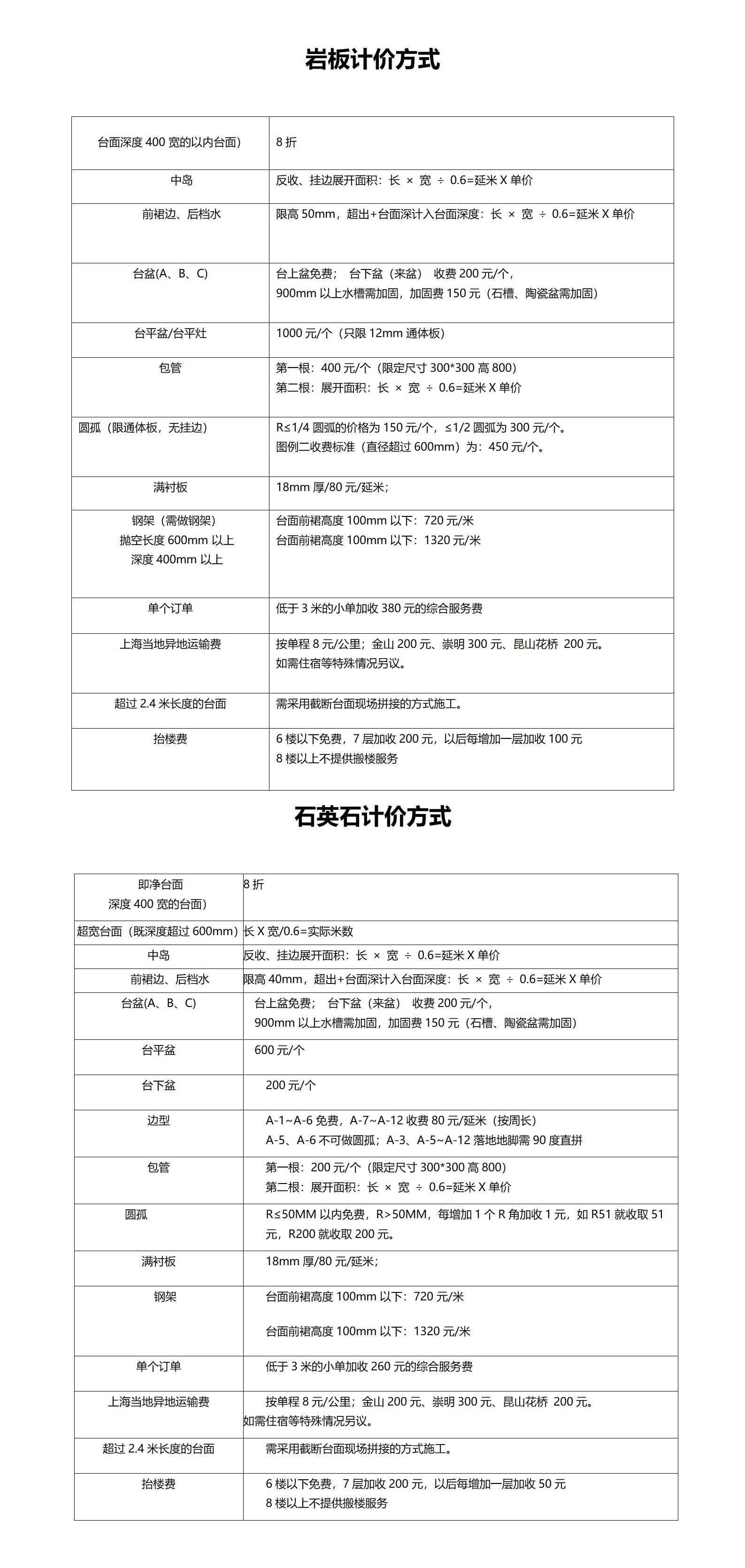 赛凯隆石英石边型计价方式(1)(1)_01.jpg